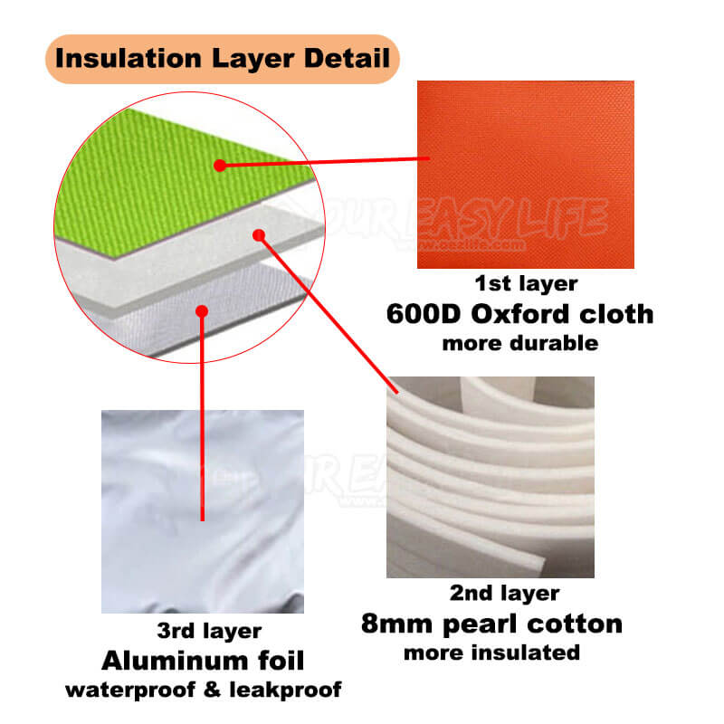 8L Large Capacity Thermal Insulated Lunch Cooler Bags for Women and Men-insulation layer detail